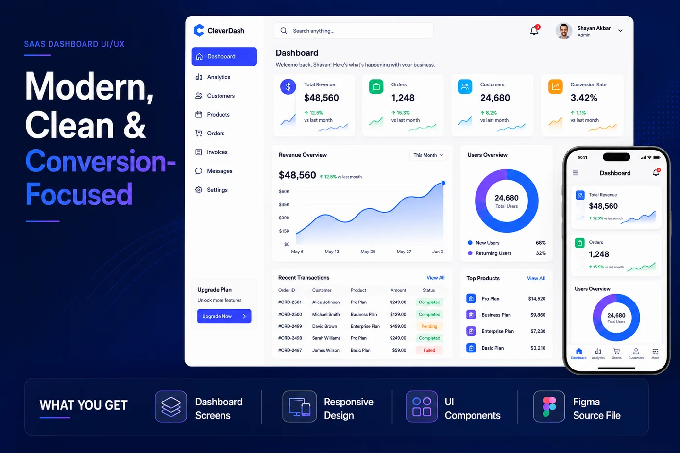 CleverDash SaaS dashboard UI showcase with desktop and mobile views