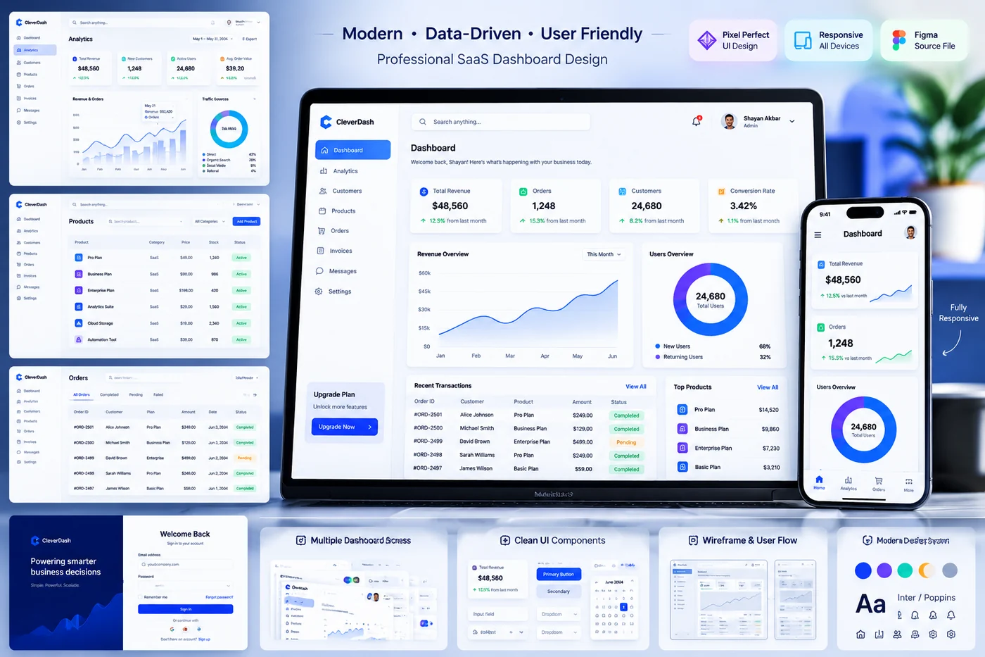 CleverDash design-system and responsive dashboard presentation